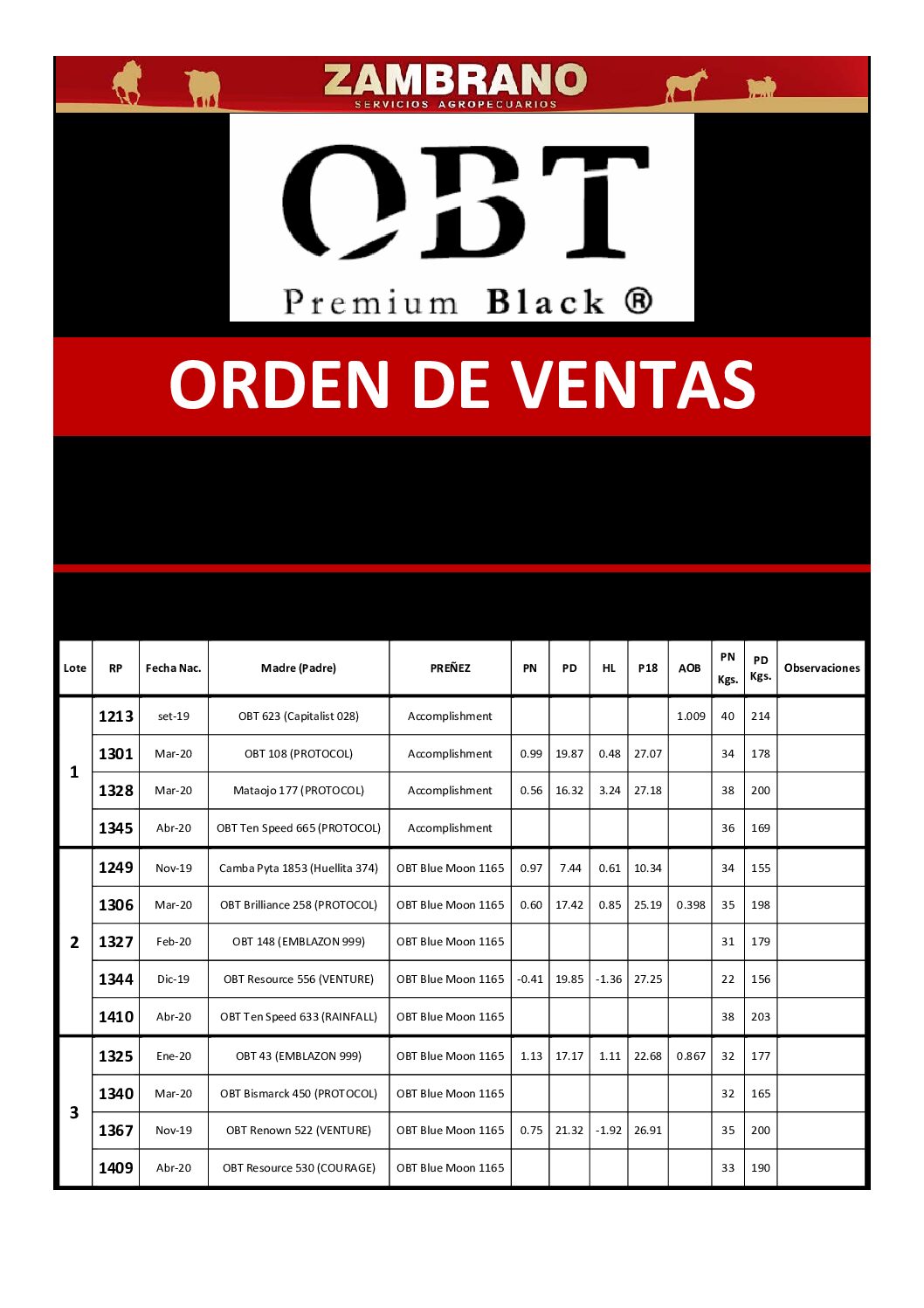 Orden de ventas