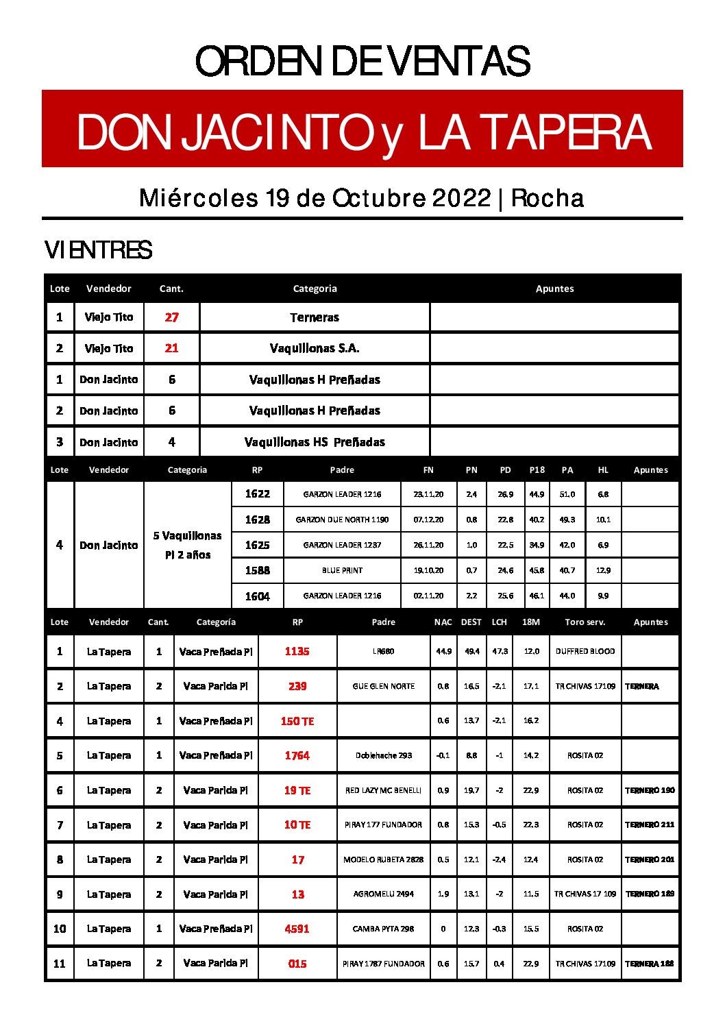 Orden de ventas