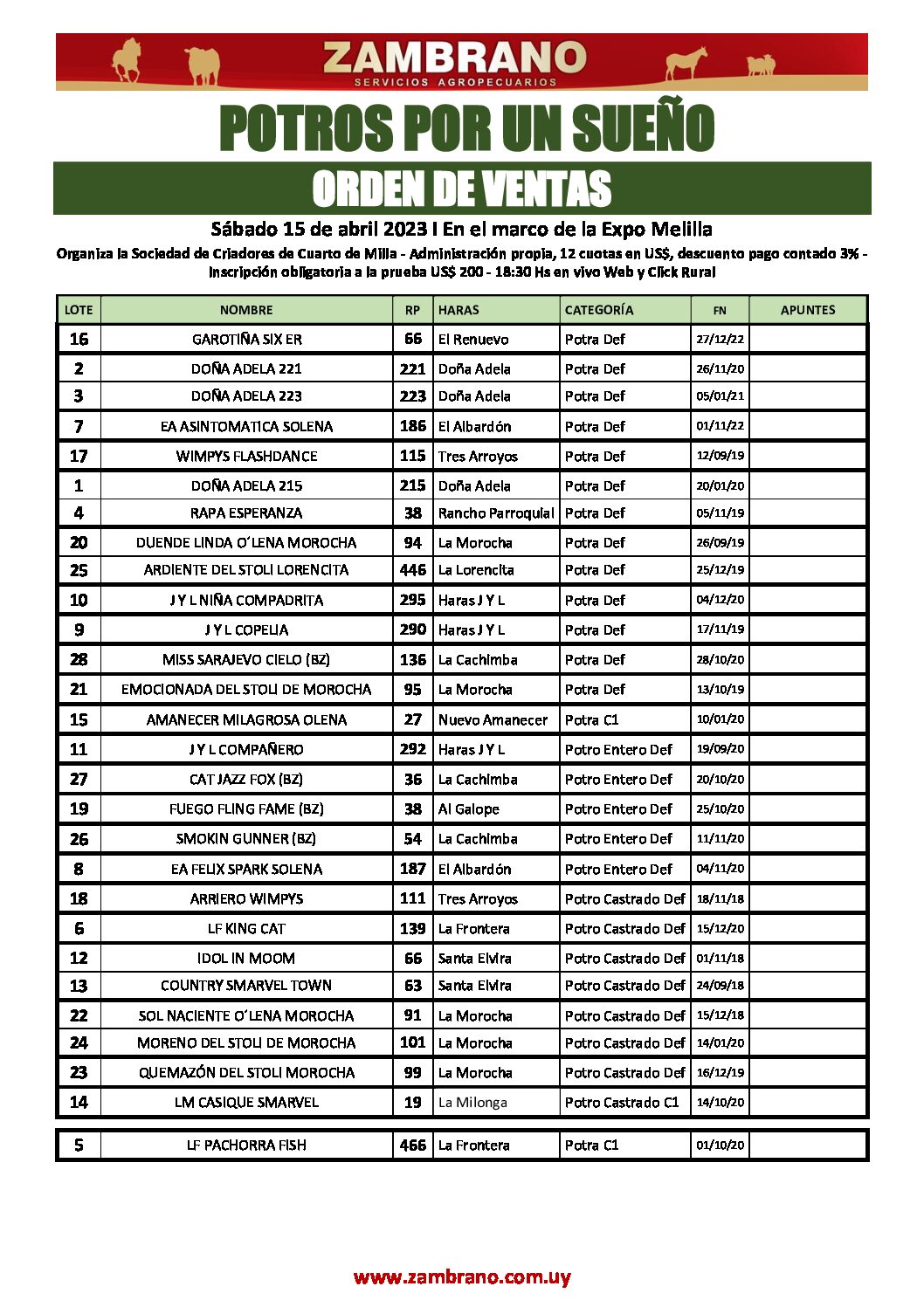 Orden de ventas