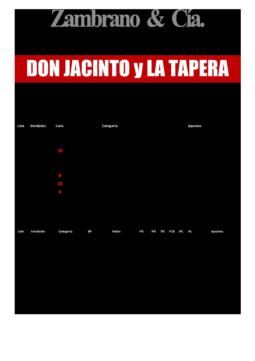 Orden de ventas