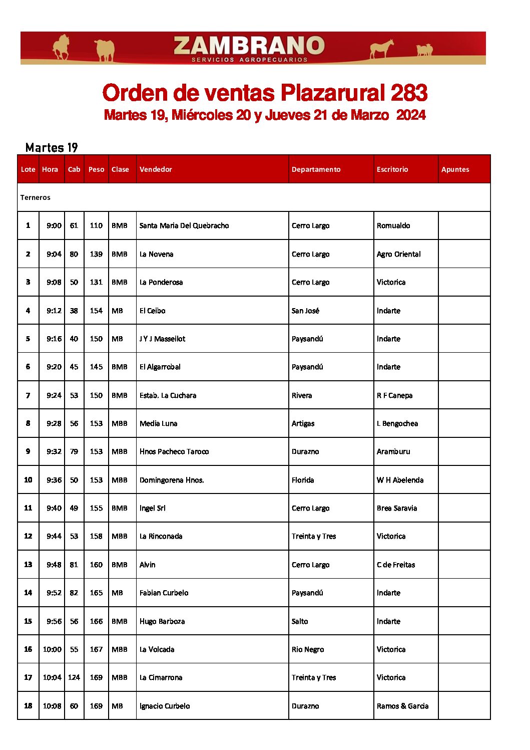 Orden de ventas