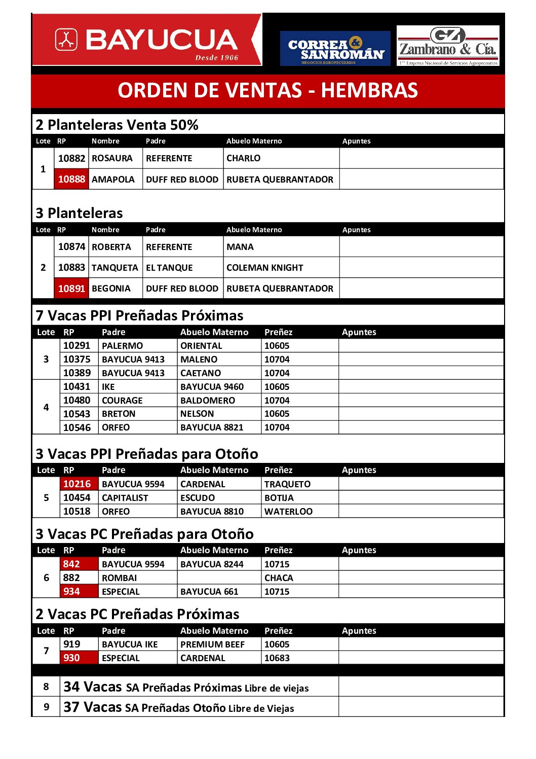 Orden de ventas